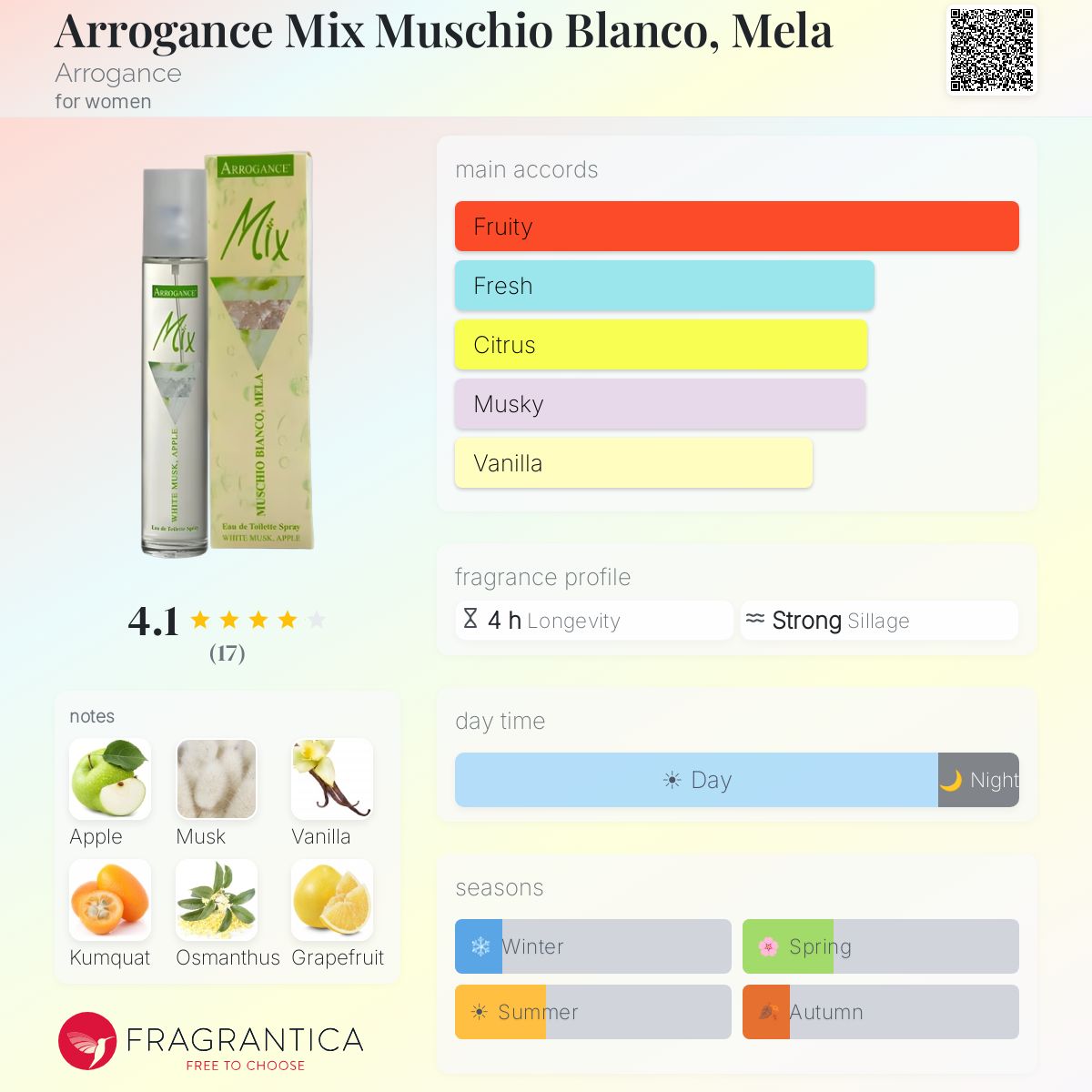 Fragrantica image 5