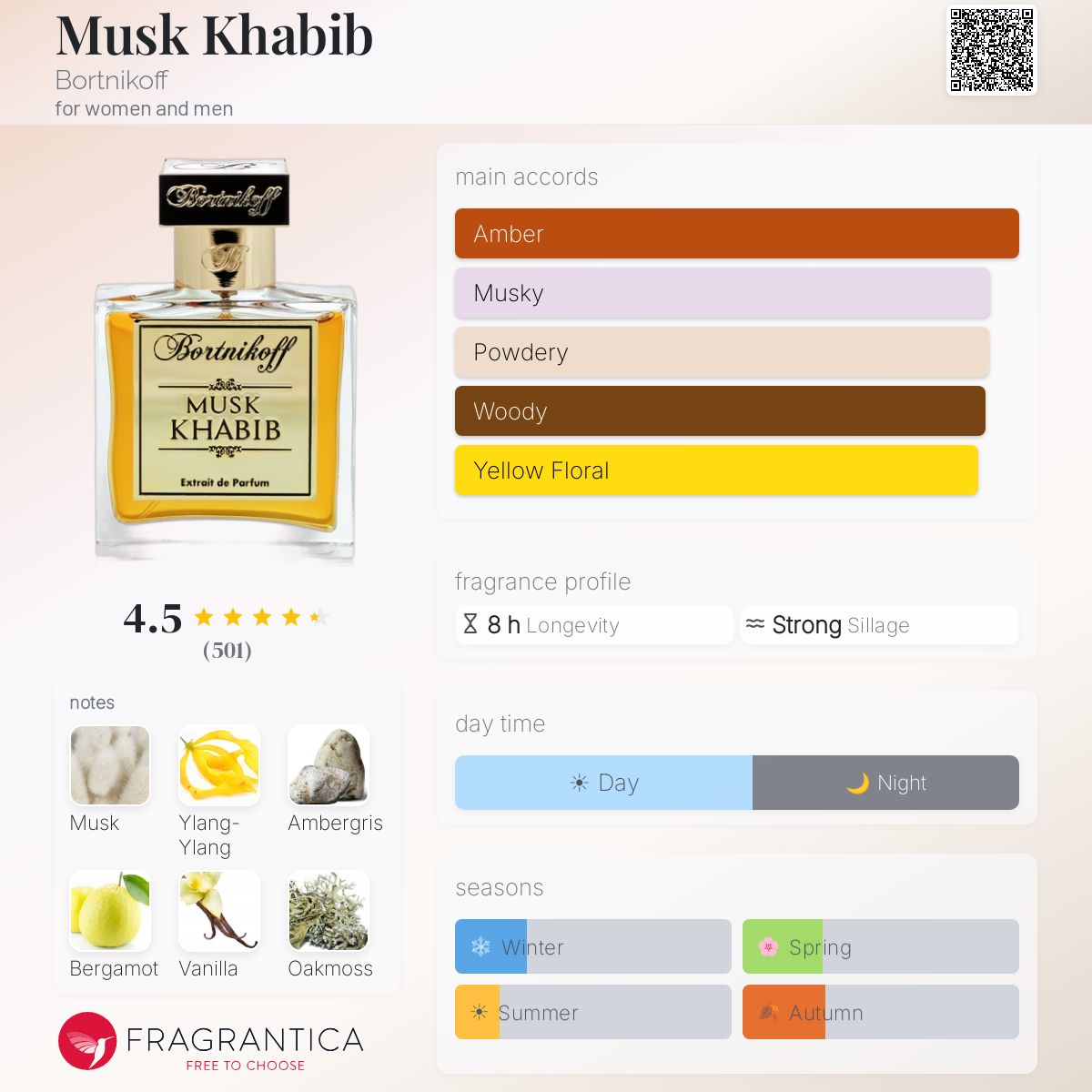 Musk Khabib Bortnikoff perfume - a fragrance for women and men 2019