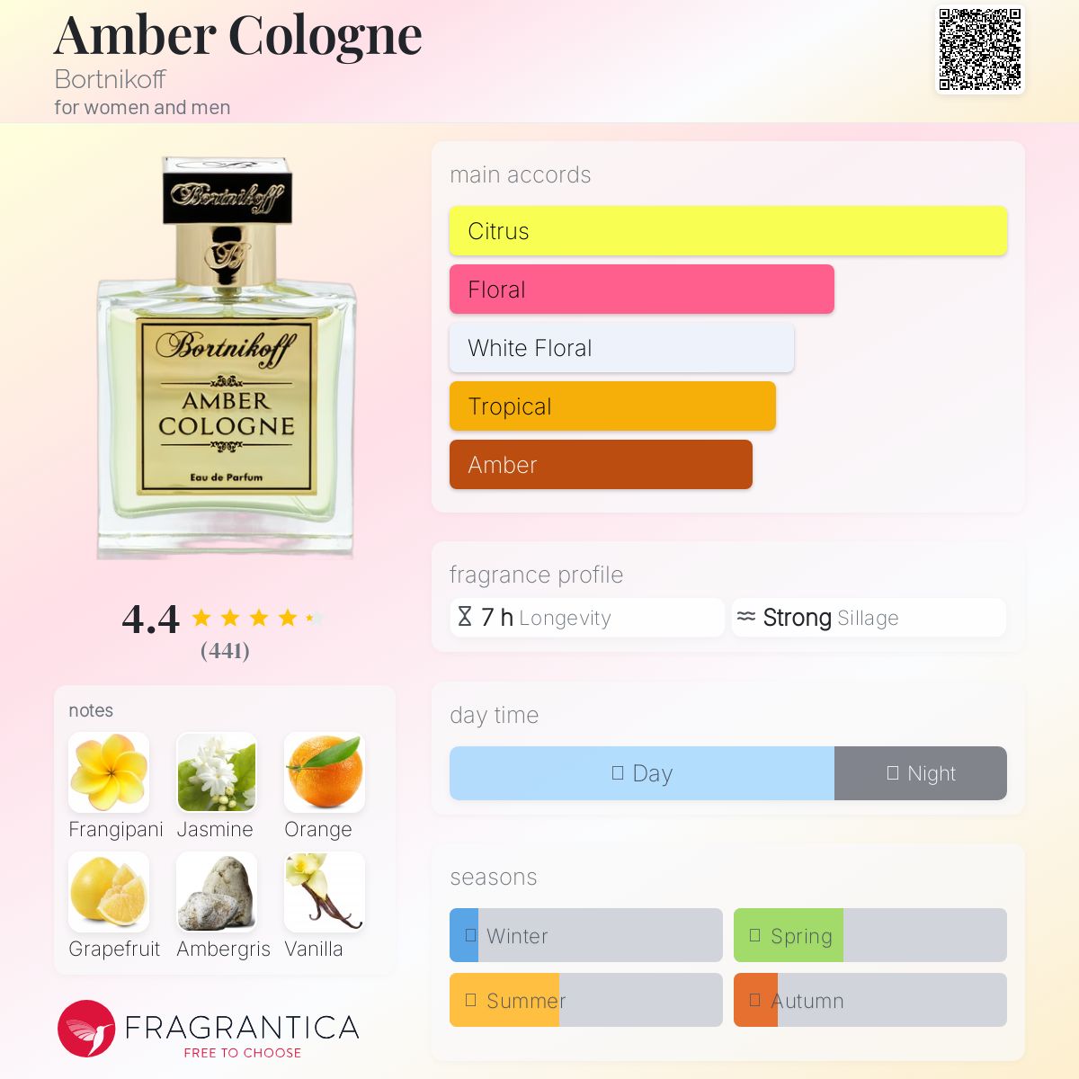 Amber Cologne Bortnikoff perfume - a fragrance for women and men 2019
