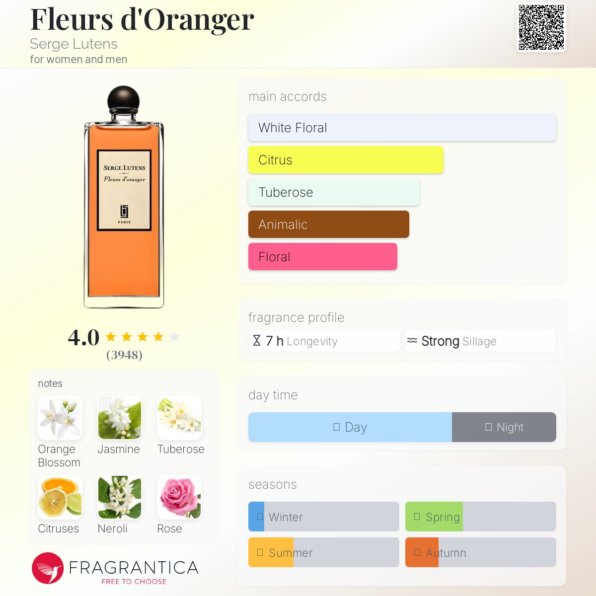 ベルドゥ　フルールドオランジェ　オードトワレ　80ml ベルドゥ フルールドオランジェ オードトワレ 80ml