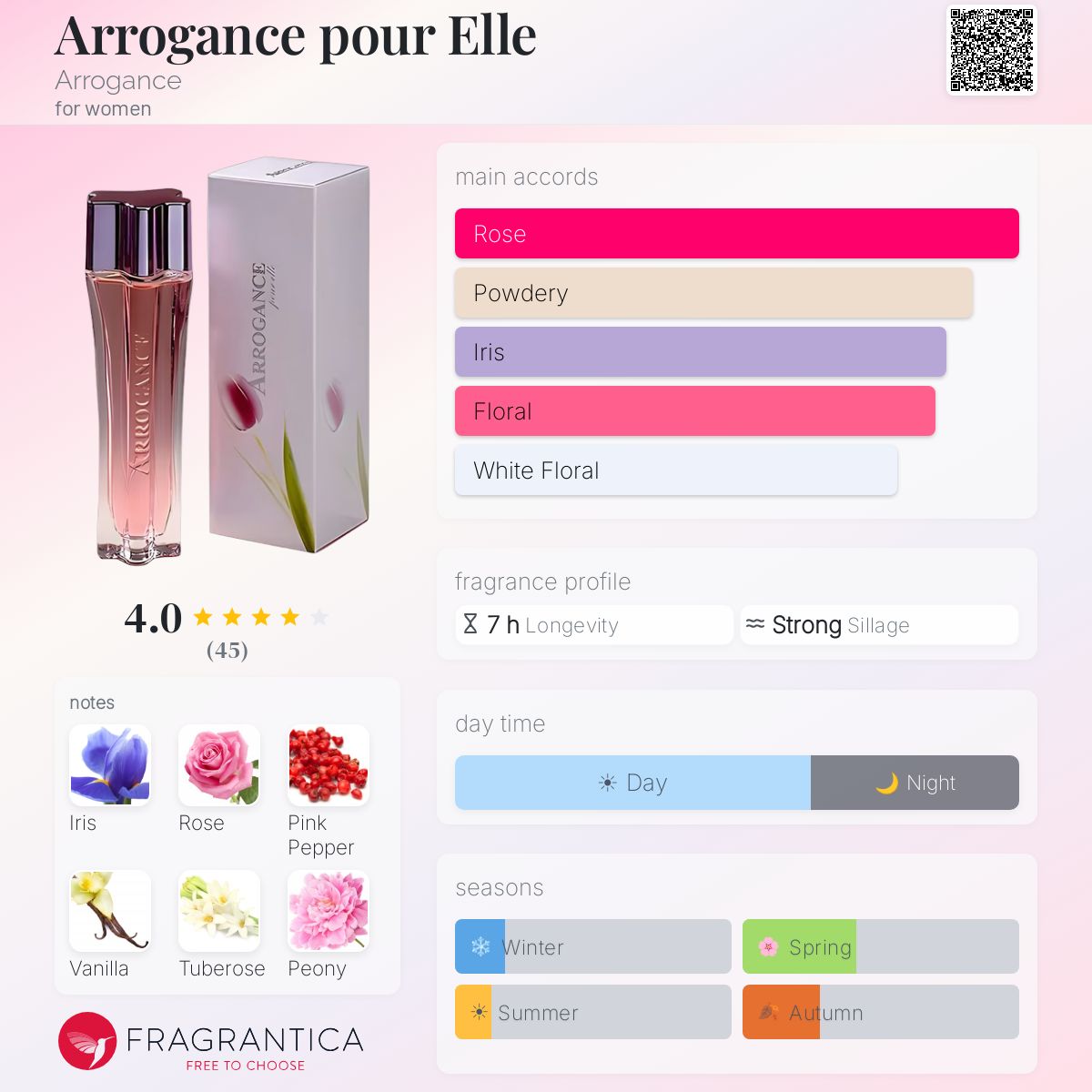 Profile card