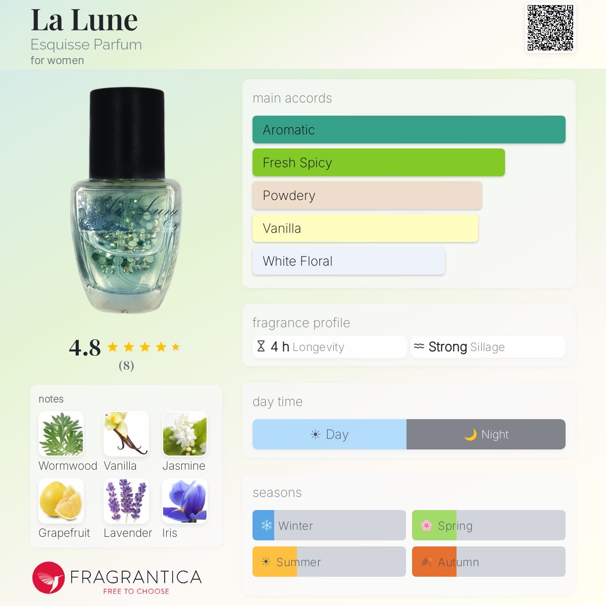 La Lune Esquisse Parfum perfume - a fragrance for women 2018