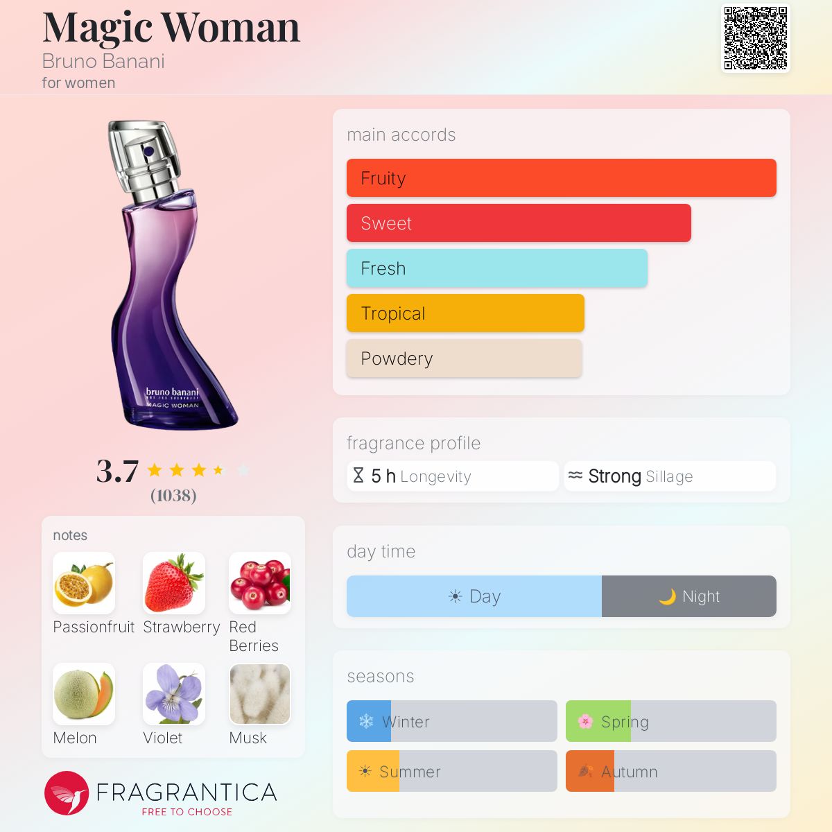 Fragrantica image 5