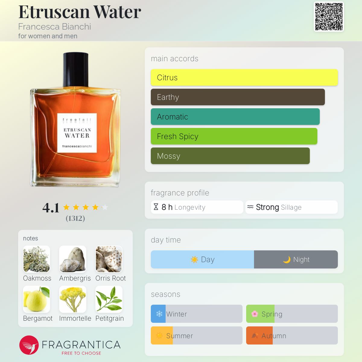 Francesca bianchi ETRUSCAN WATER 30ml 新品 411AduTaU8L._UF1000,1000_QL80_.jpg
