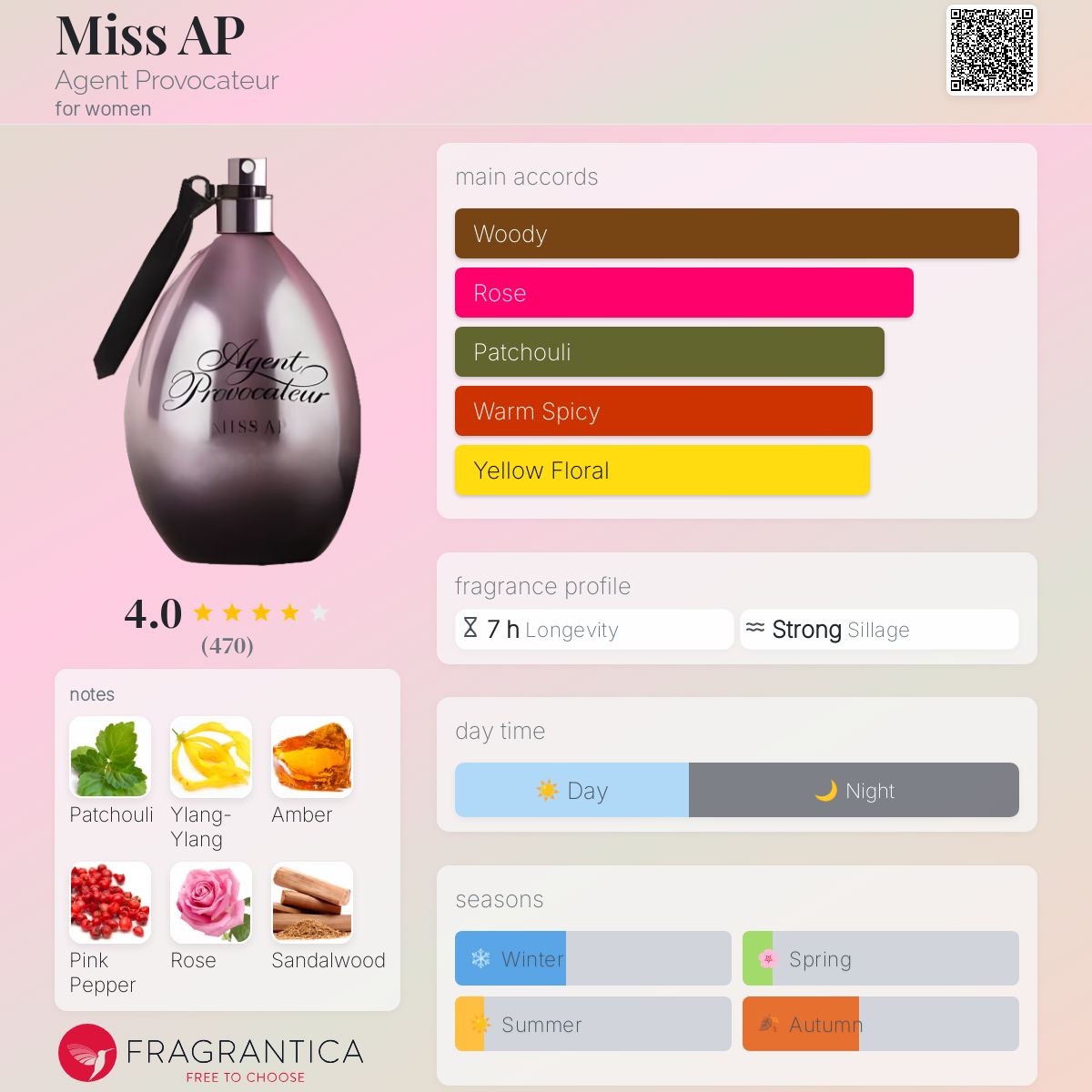 エージェントプロヴォケーター Miss AP 100ml Miss AP Agent