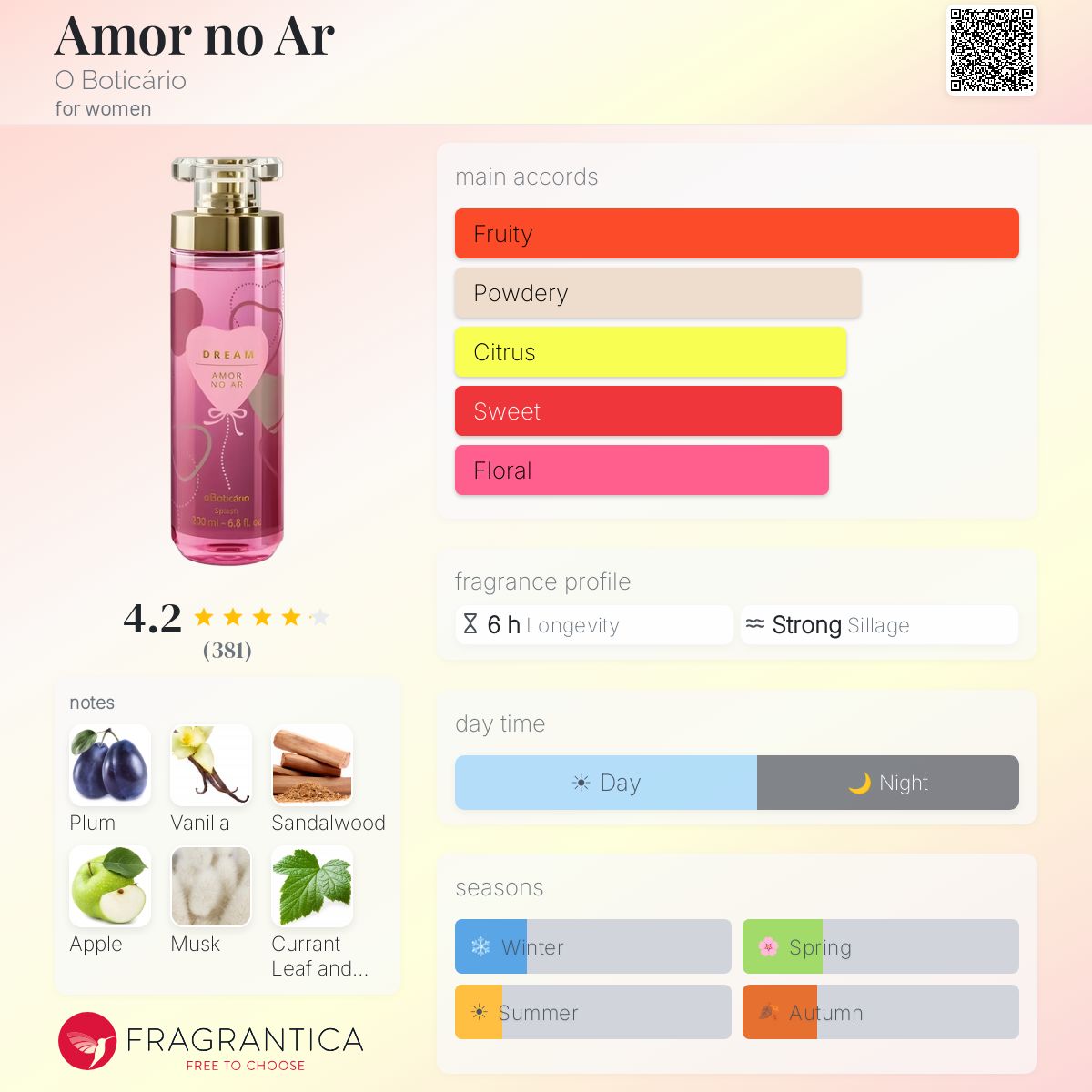 Profile card