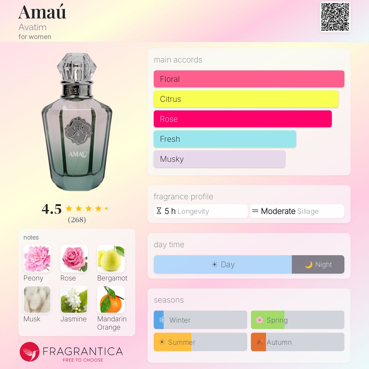 Profile card
