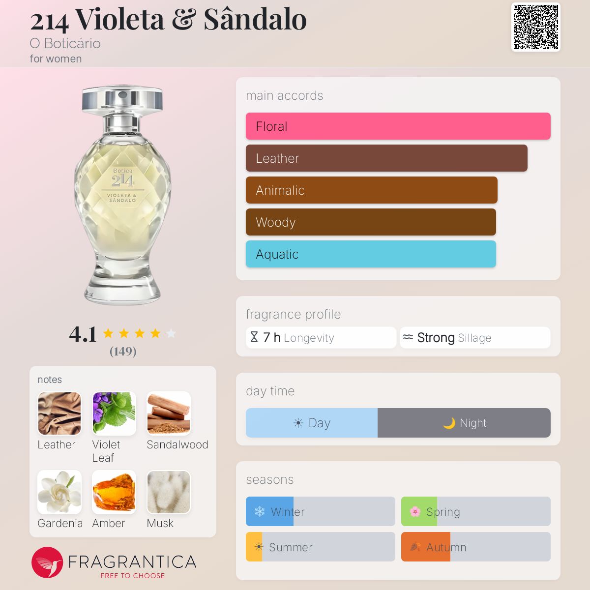 Profile card