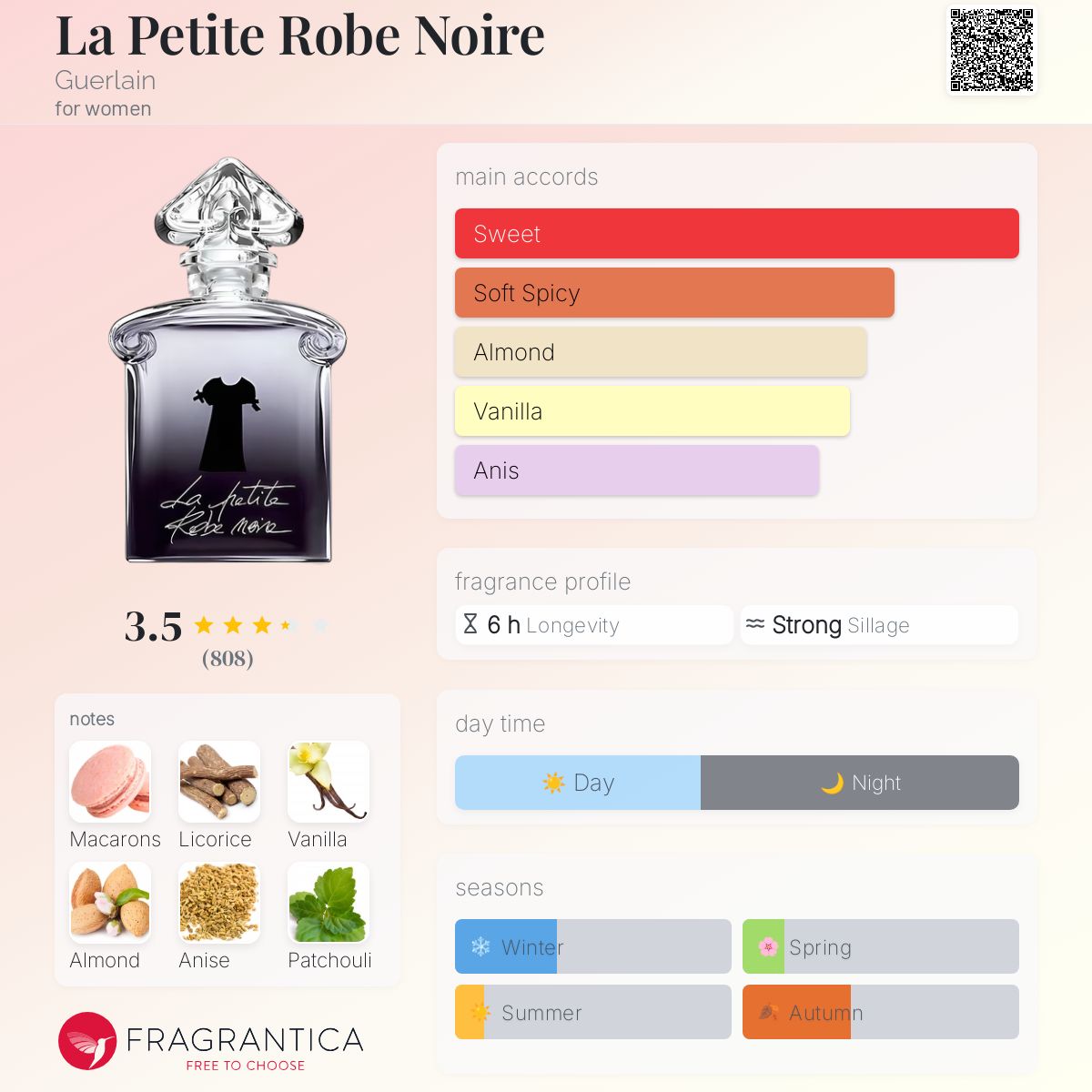 ❉❉まあこ ❉❉ petite robe noire Amazon.com : Guerlain La Petite Robe Noire for Women Eau de