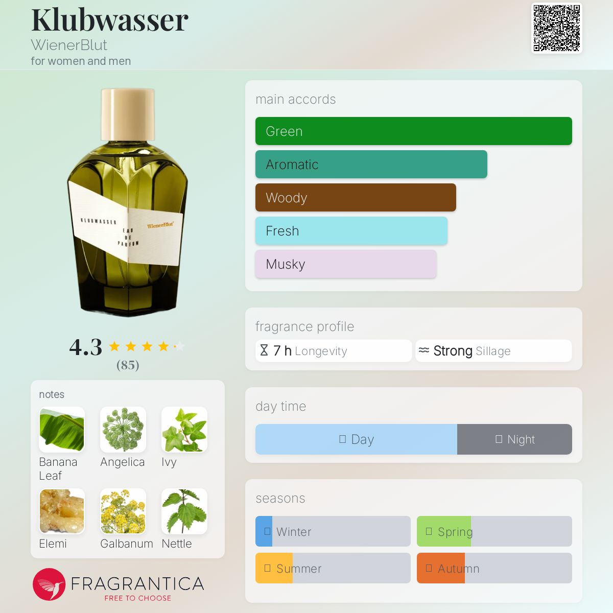 WienerBlut ウィーナーブルート Klubwasser クラブヴァッサー KLUBWASSER 100ml | doinel / ドワネル