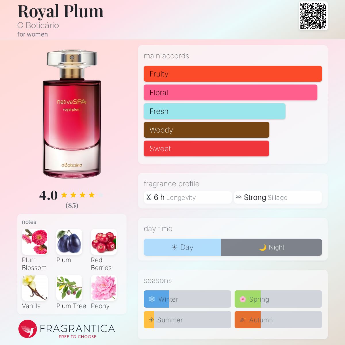 Profile card