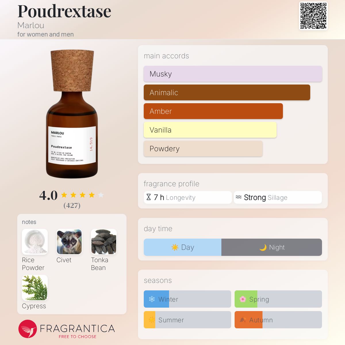 Poudrextase Marlou perfume a fragrance for women and men 2019