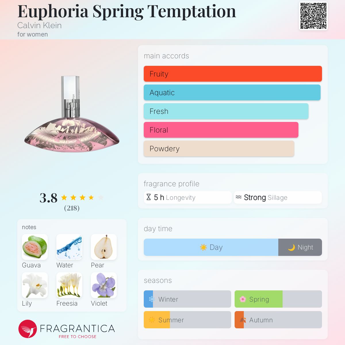 Euphoria Spring Temptation Calvin Klein perfume a fragrance for
