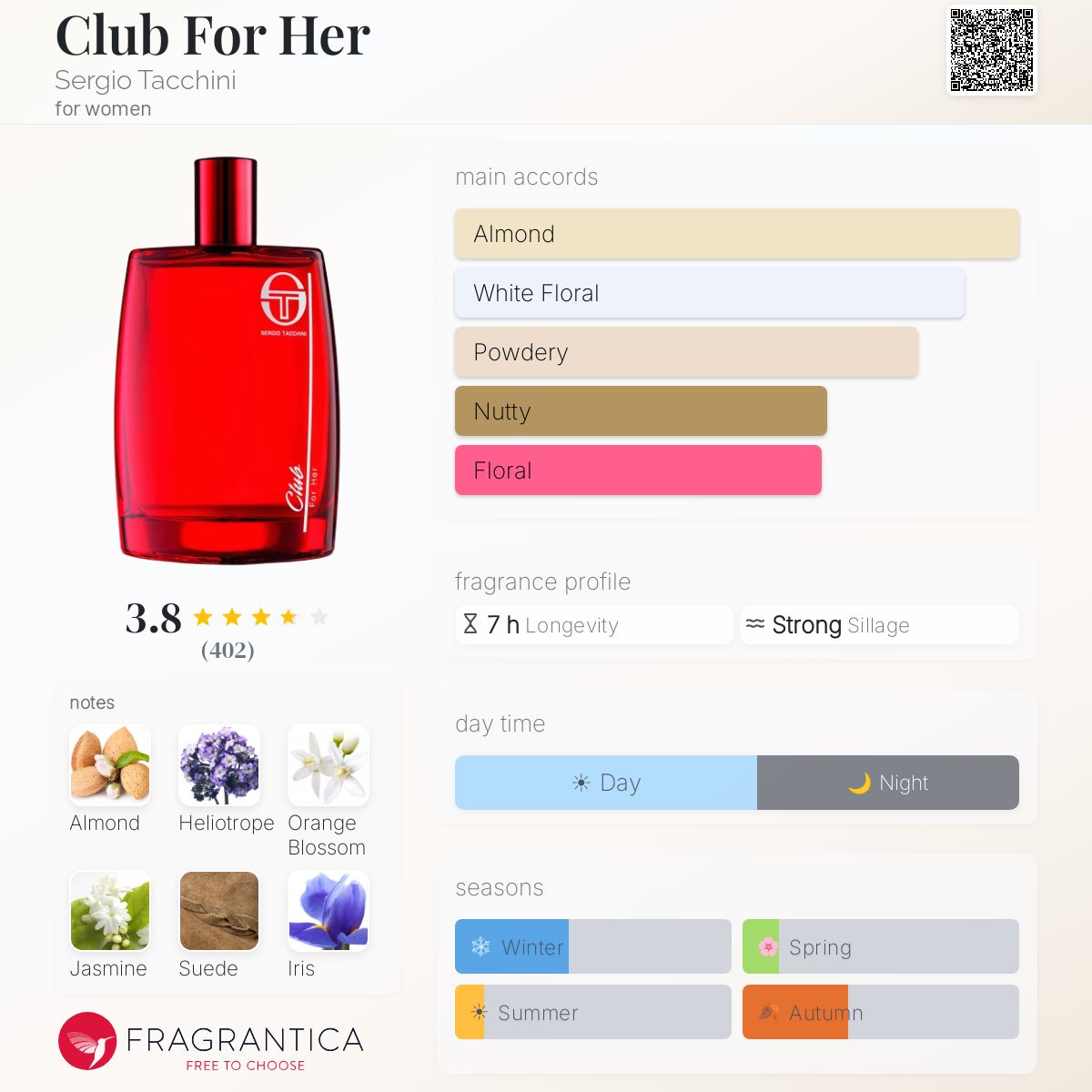 Profile card