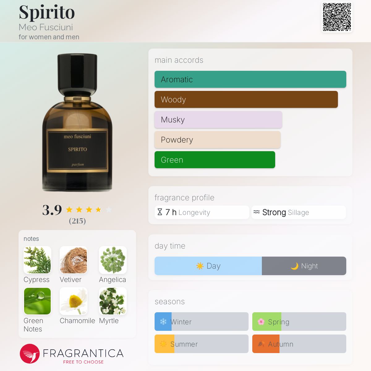 Spirito Meo Fusciuni perfume - a fragrance for women and men