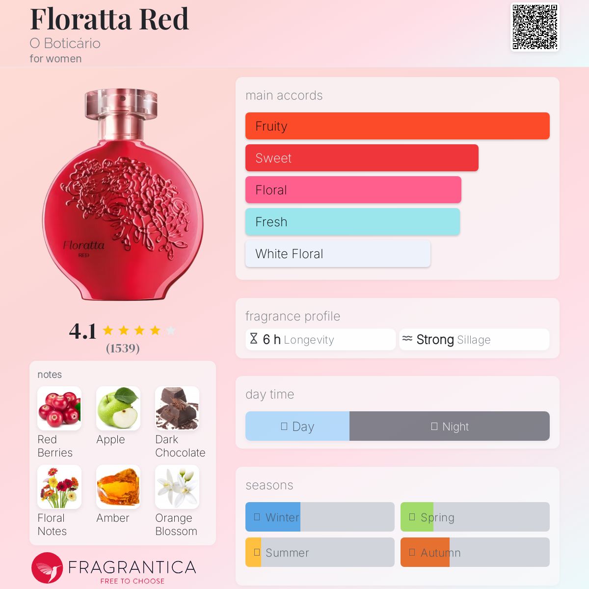 Floratta Red O Boticário perfume - a fragrance for women 2019