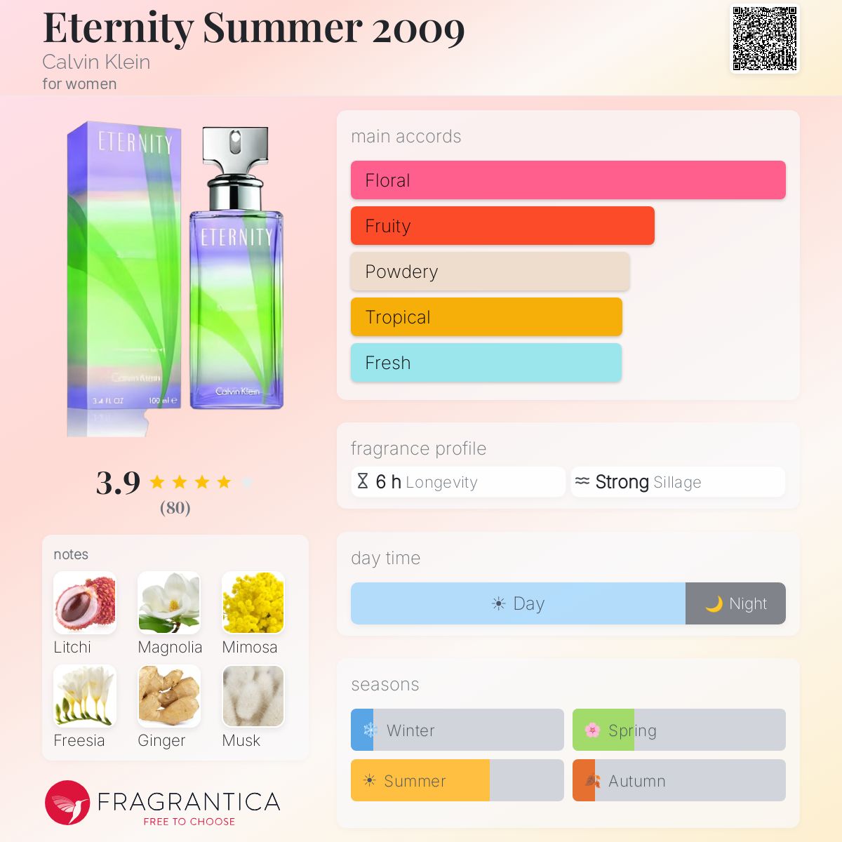 Fragrantica image 5