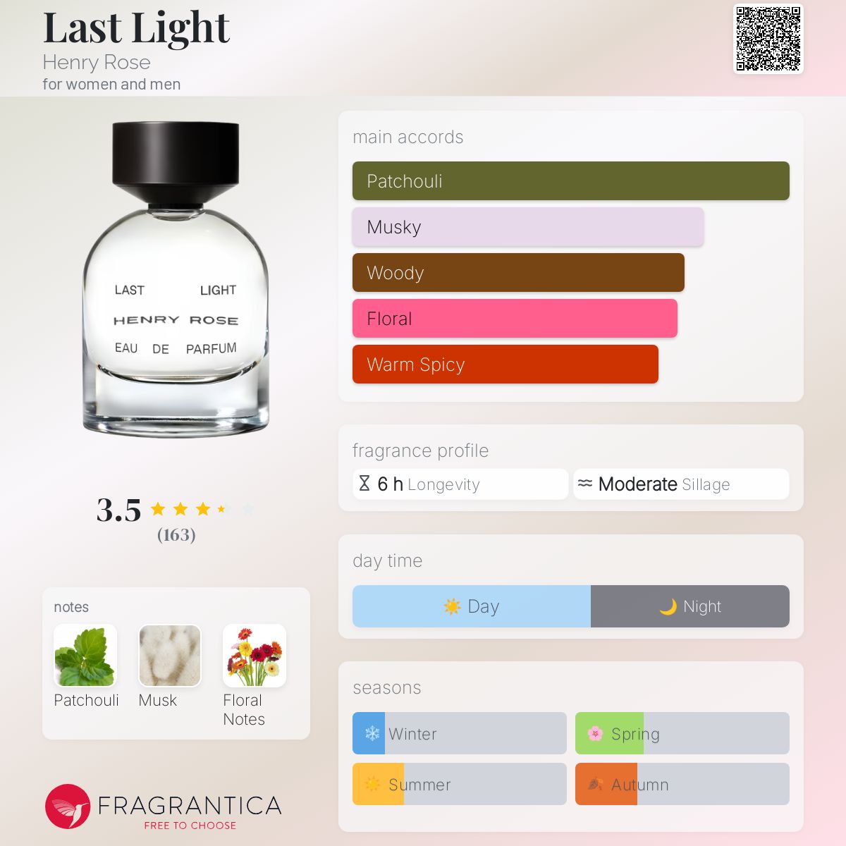 Last Light Henry Rose perfume a fragrance for women and men 2019