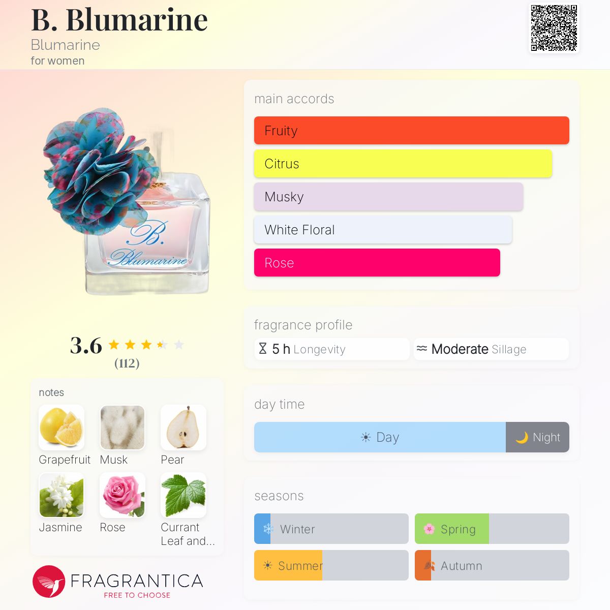 Parfum Blumarine - Vaporisateur 100 Ml Eau De Parfum - Neuf Et Authentique