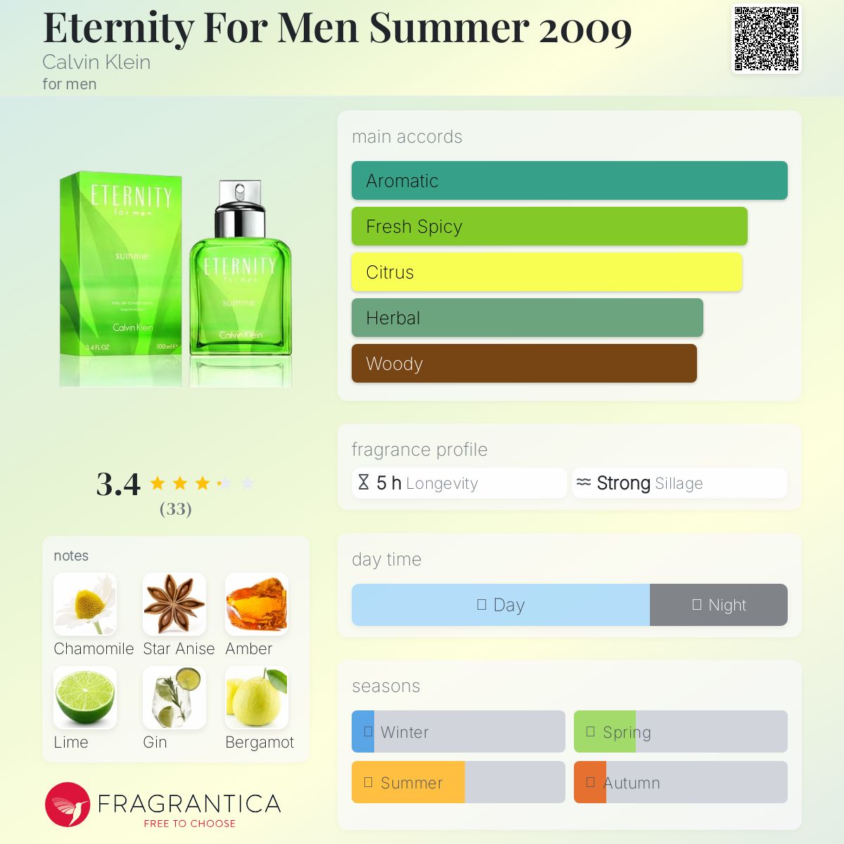 Eternity For Men Summer 2009 Calvin Klein cologne - a