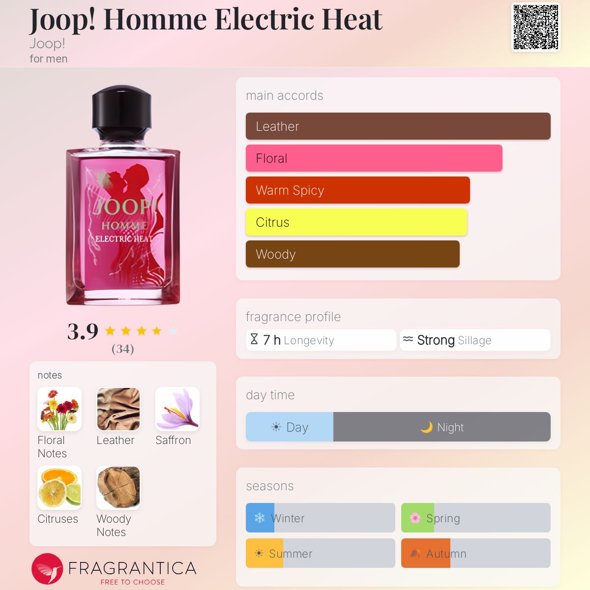 Fragrantica image 5