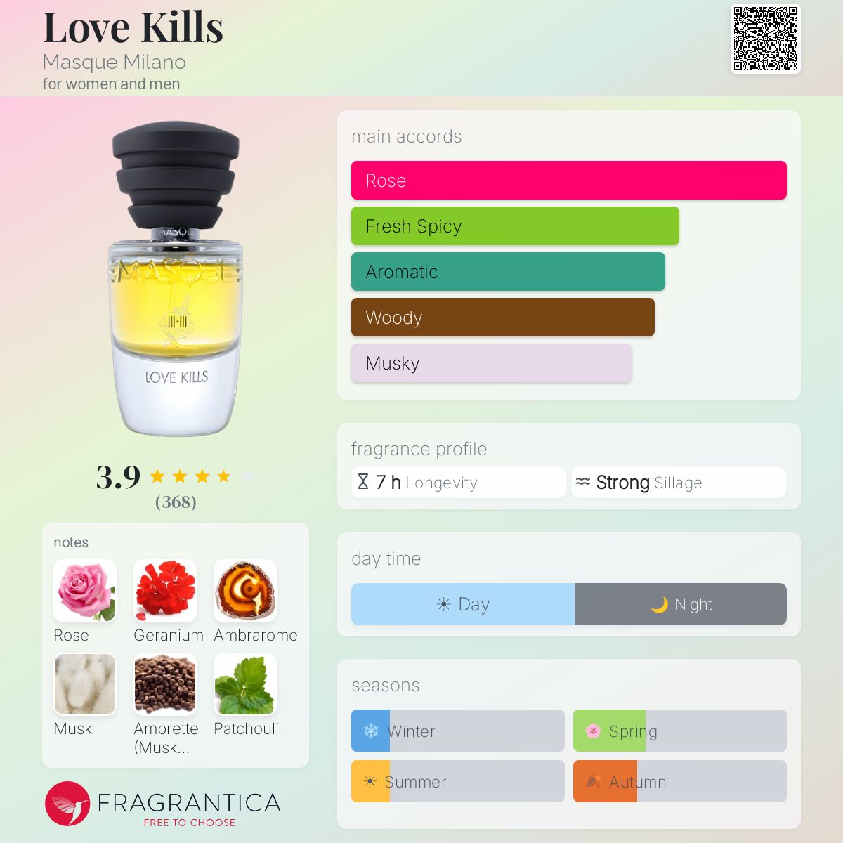 Masque Milano | Love Kills Eau de Parfum 100mL - Pari Gallery Qatar
