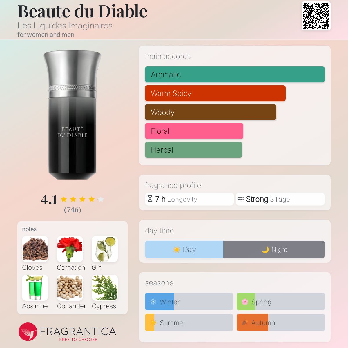 Beaute du Diable Les Liquides Imaginaires perfume - a