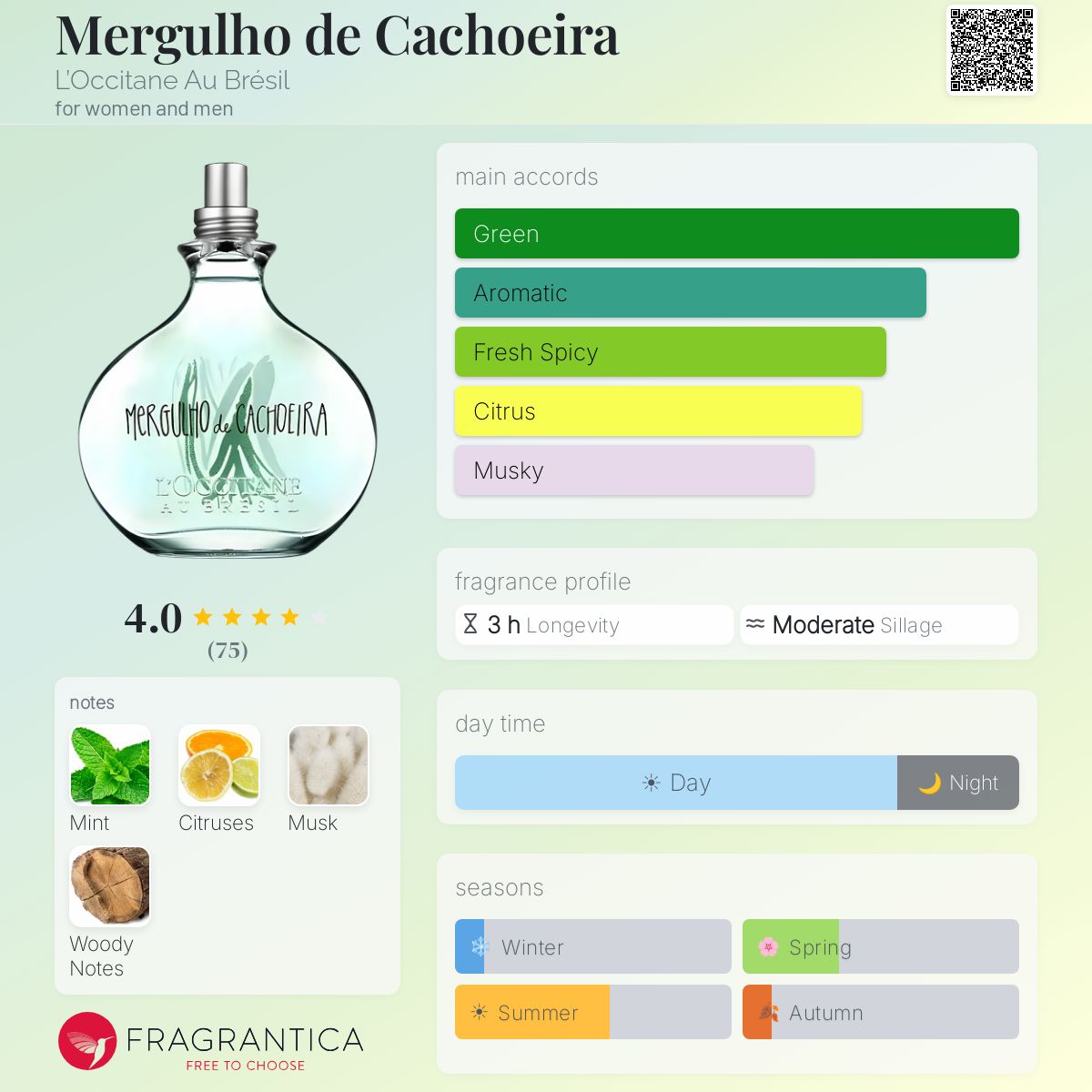Profile card