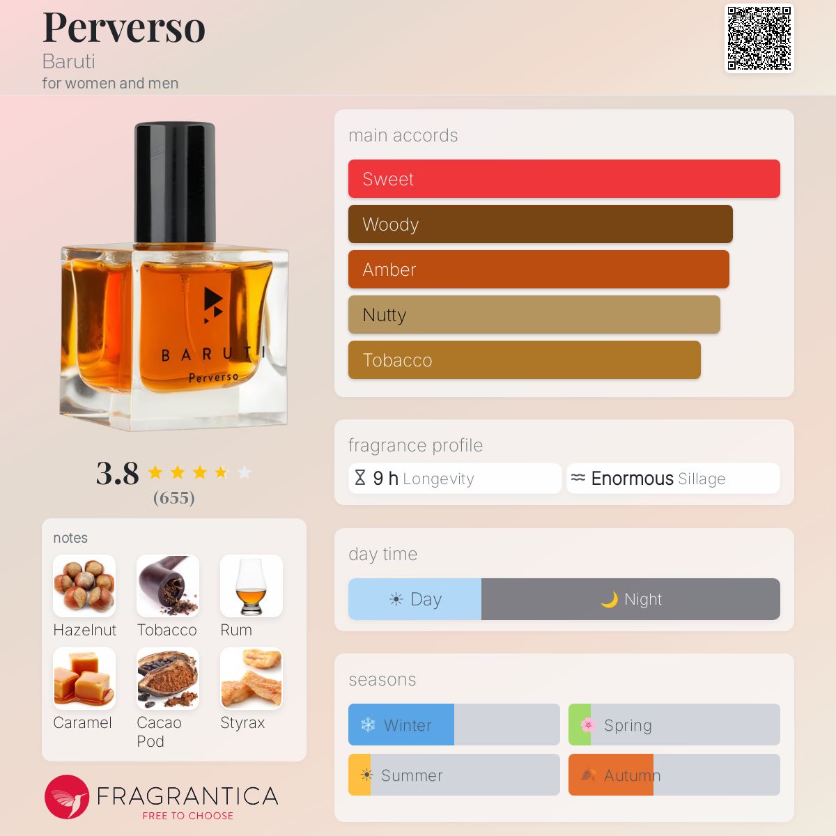 Perverso Baruti perfume - a fragrance for women and men 2019