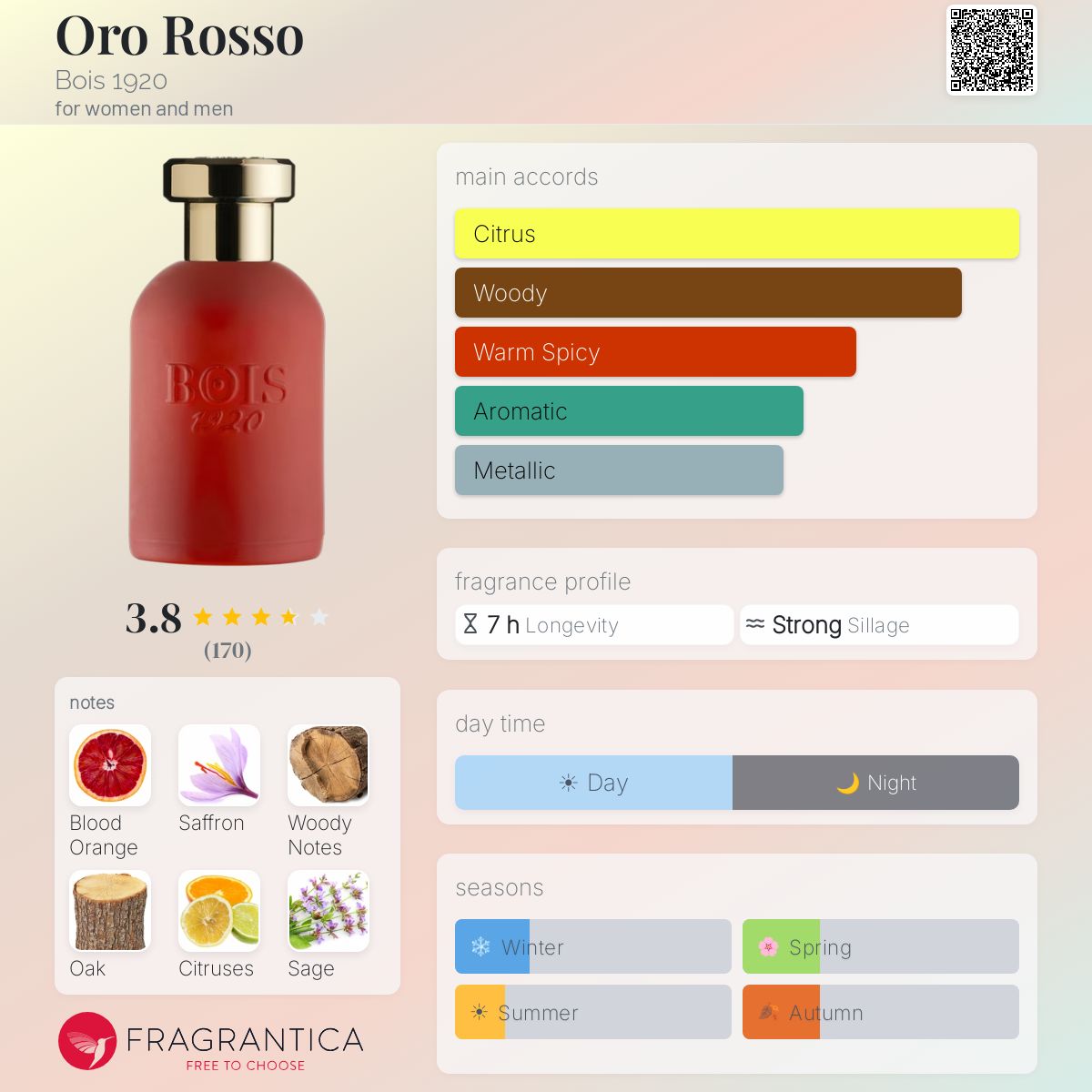 Profile card