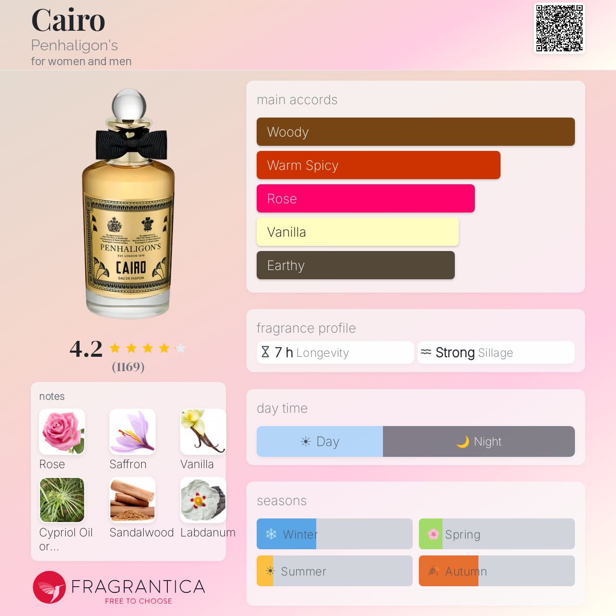 Cairo Penhaligon's perfume - a fragrance for women and men 2019