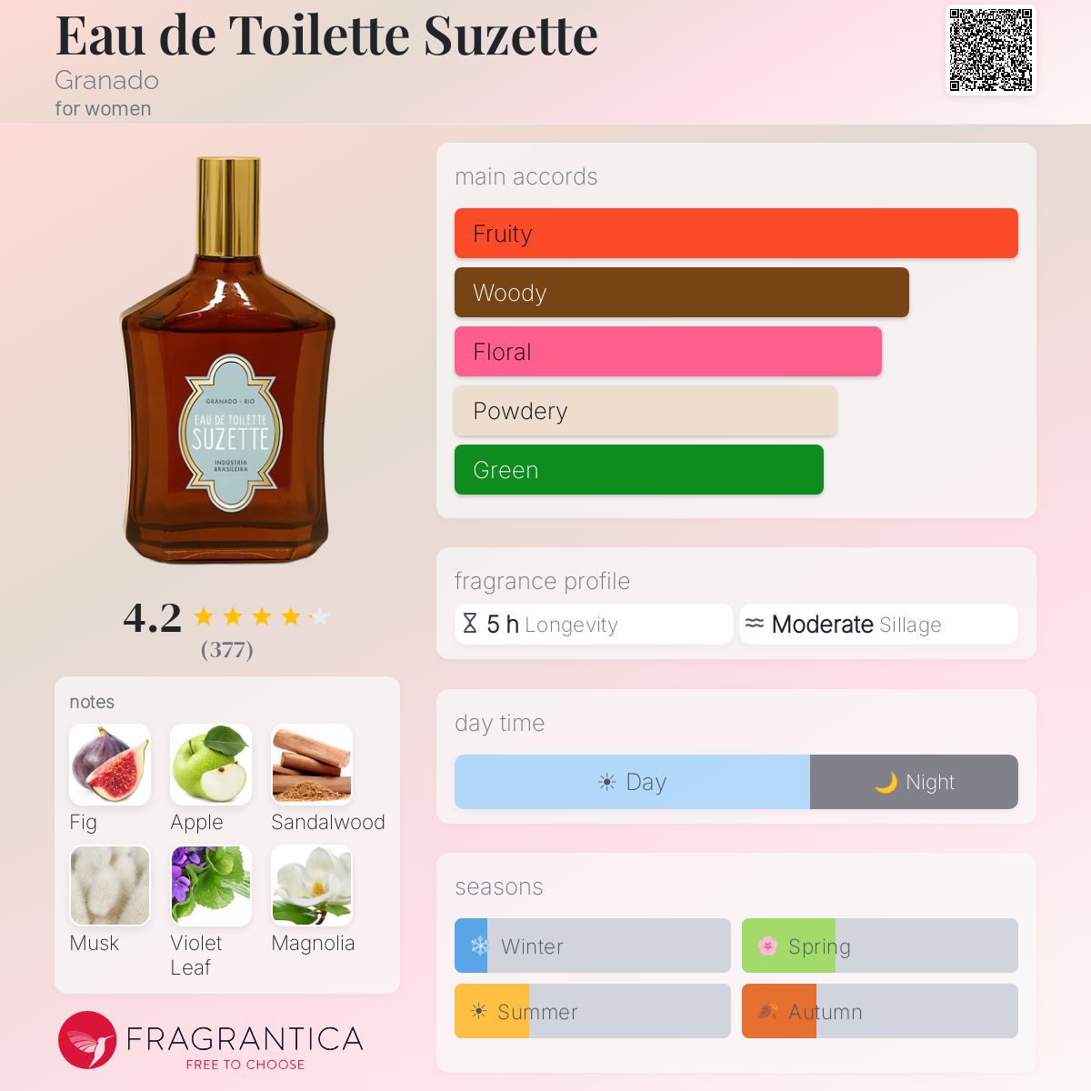 Profile card