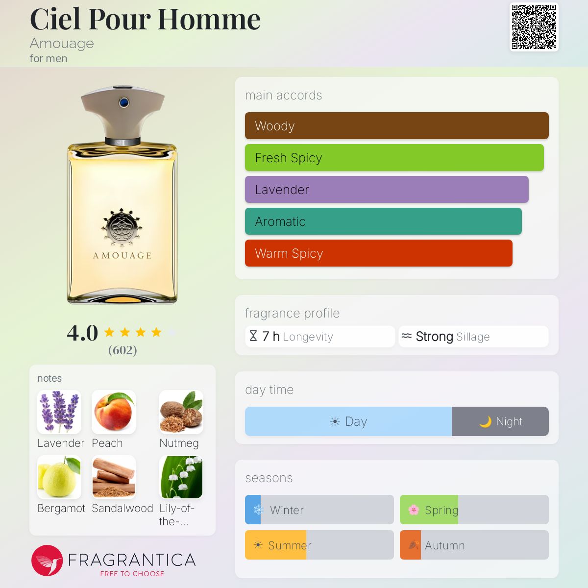 Profile card