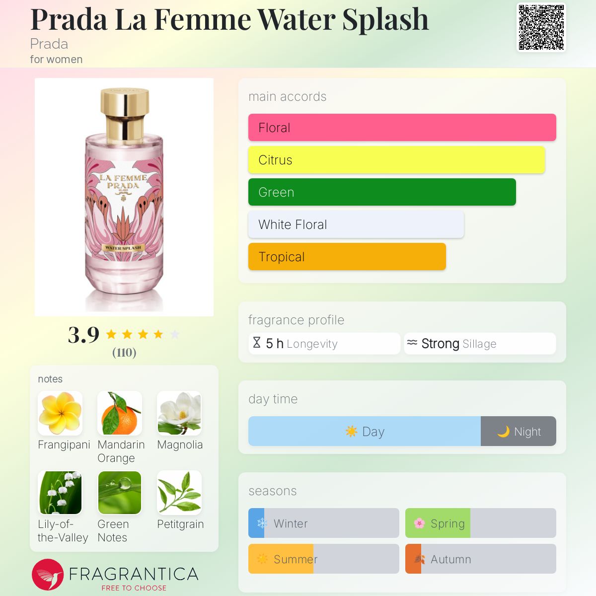 Prada La Femme Water Splash Prada perfume - a fragrance for