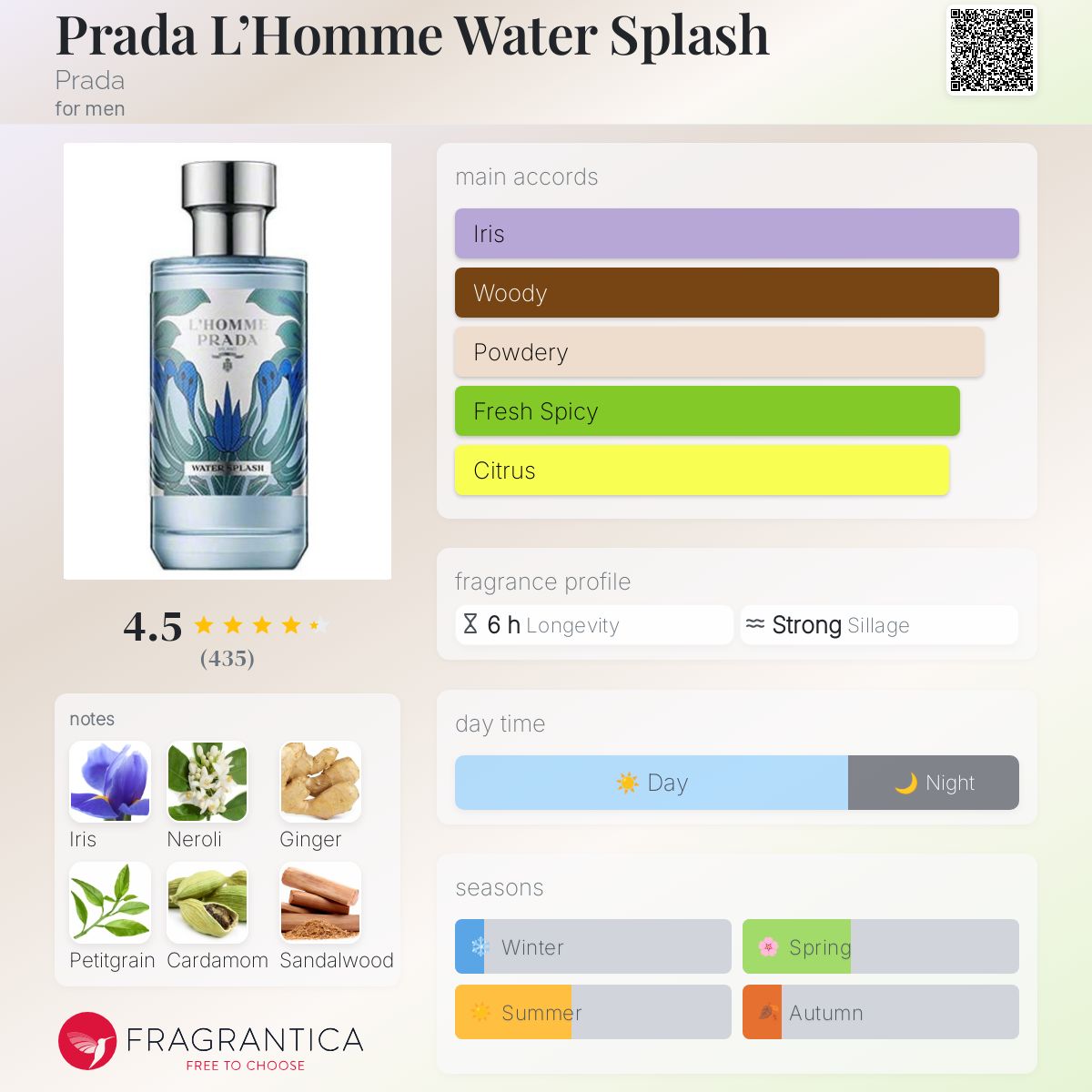 Amazon.com : Prada La Femme Water Splash Edt Spray 5.1 Oz