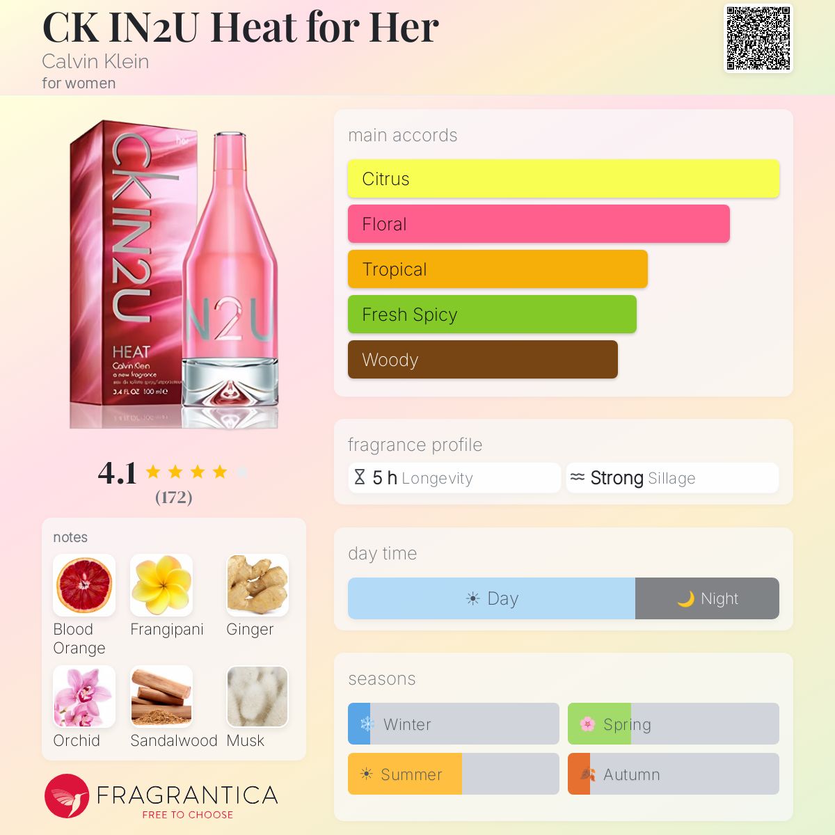 Profile card