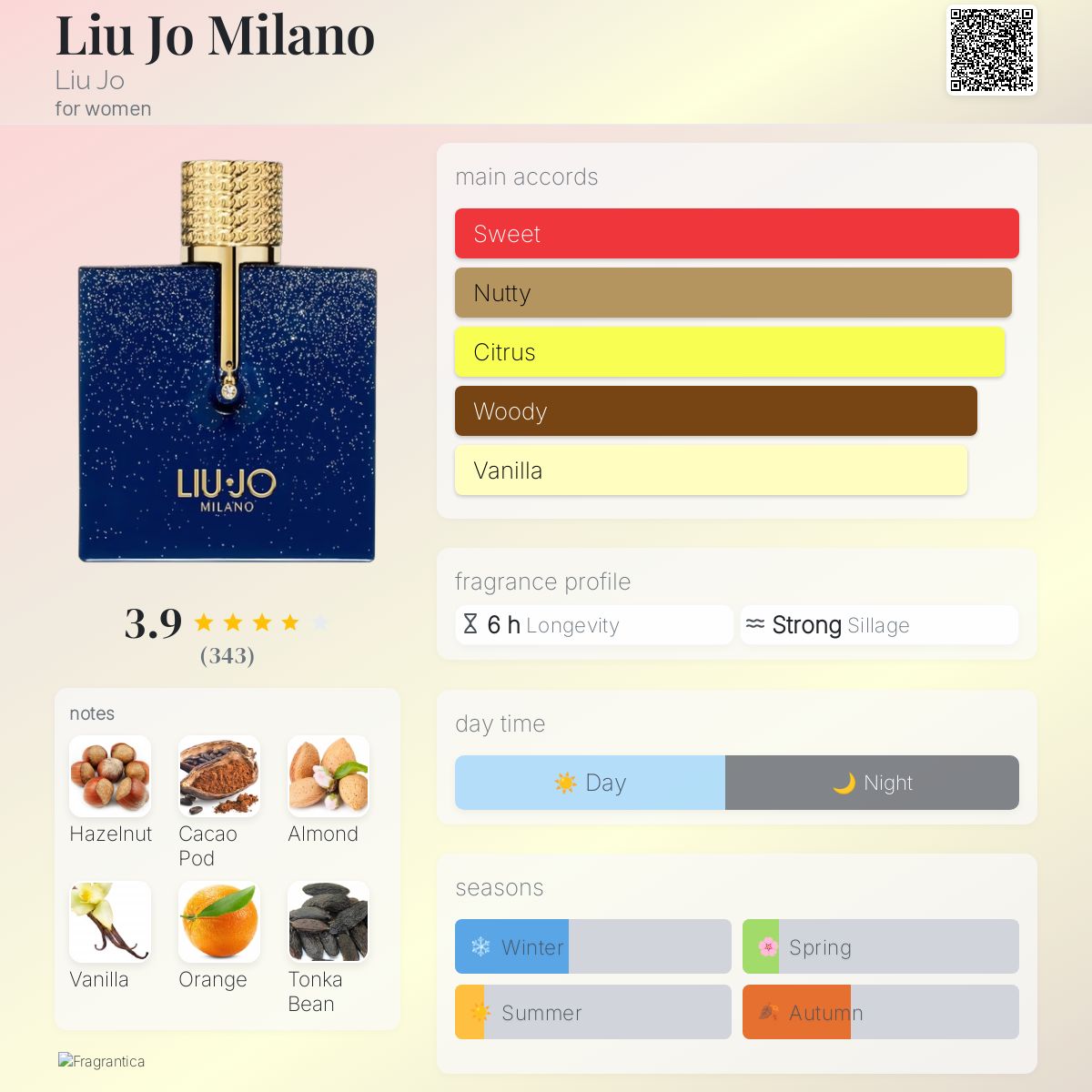 Jo Milano Liu Jo News Perfume Spray Liu Jo Milano Perfume Buy LIU