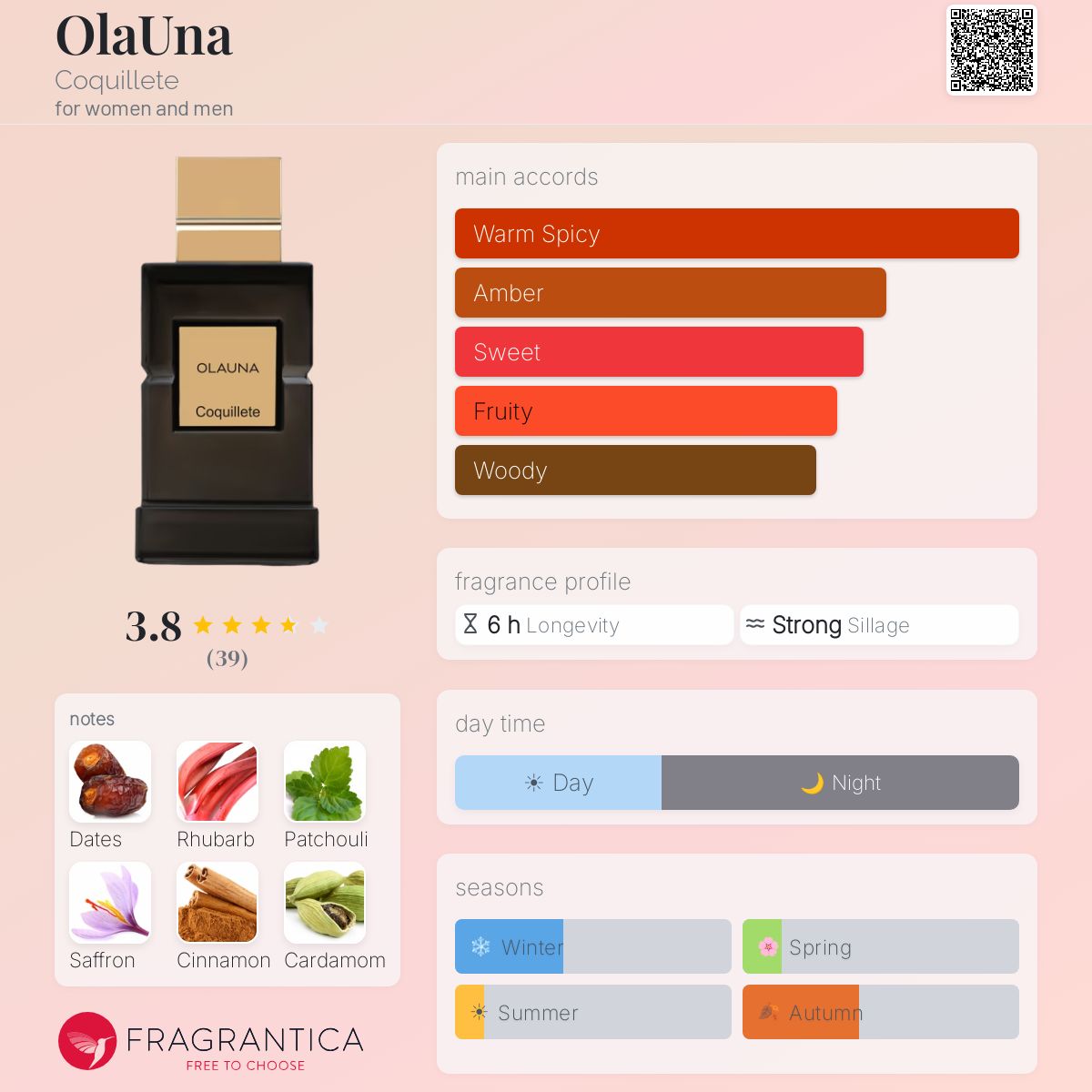 Profile card