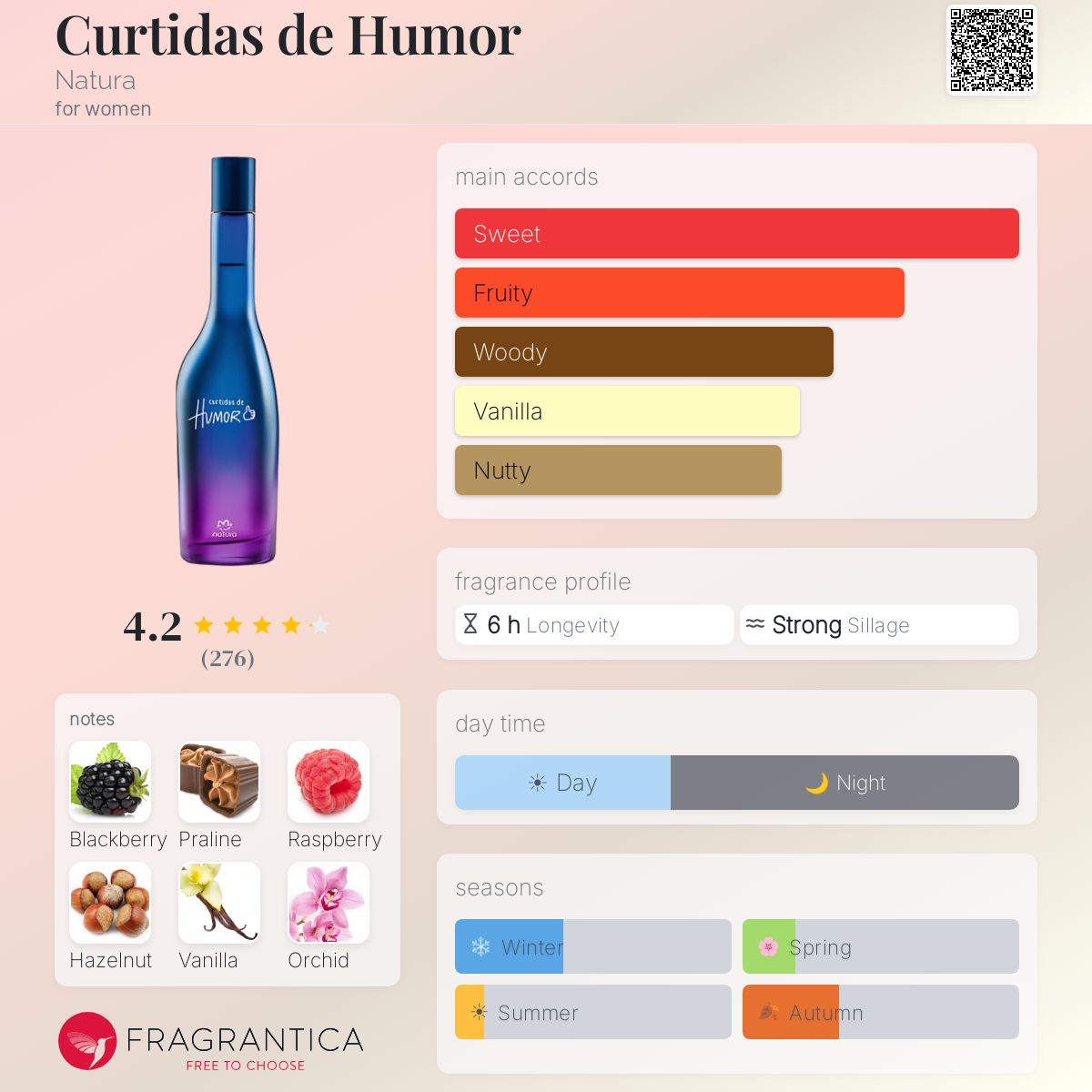 Profile card