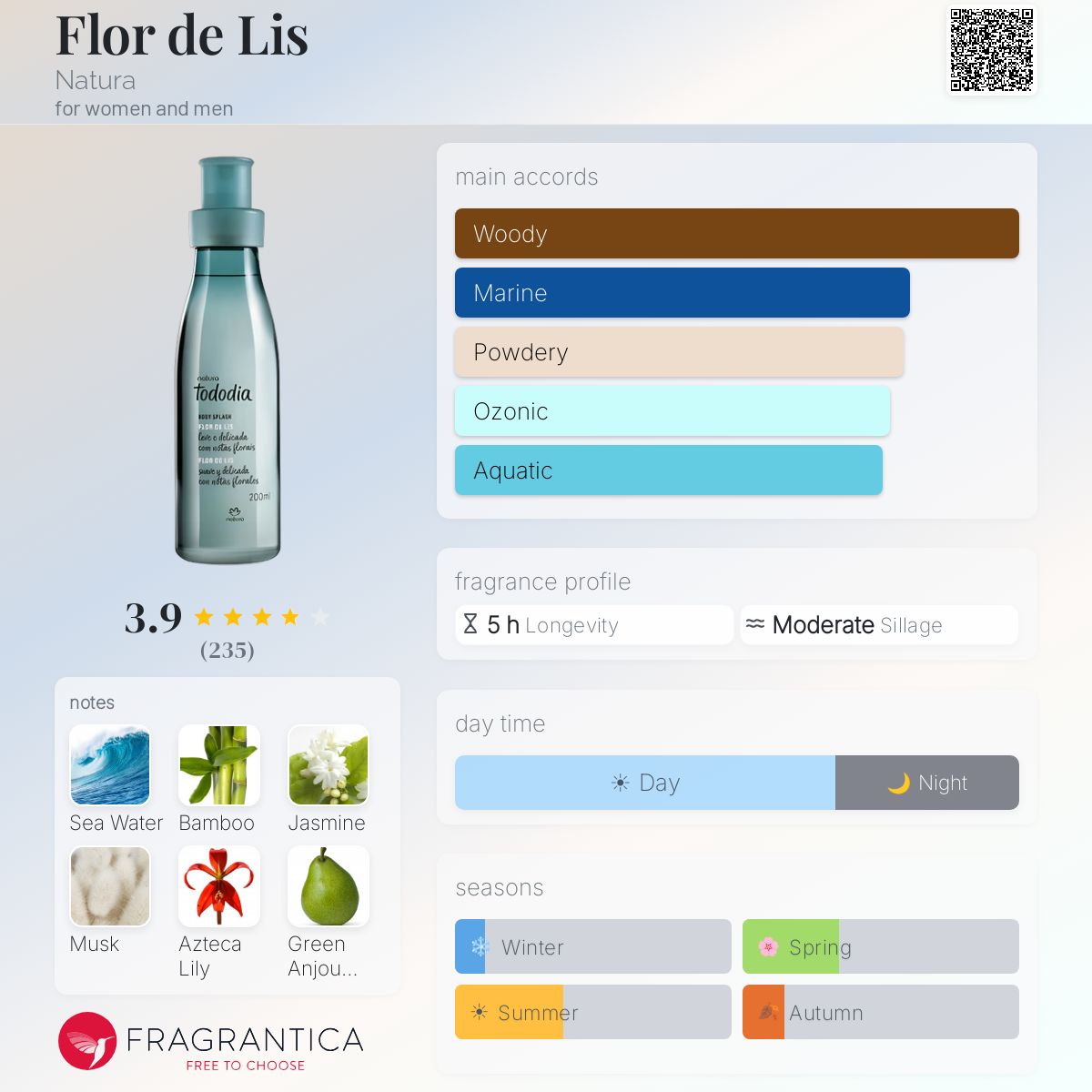 Profile card