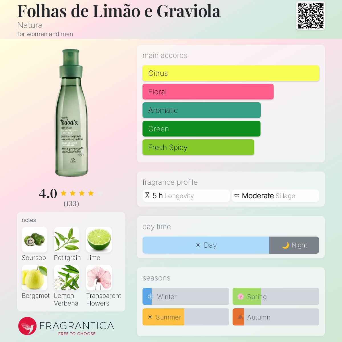 Profile card