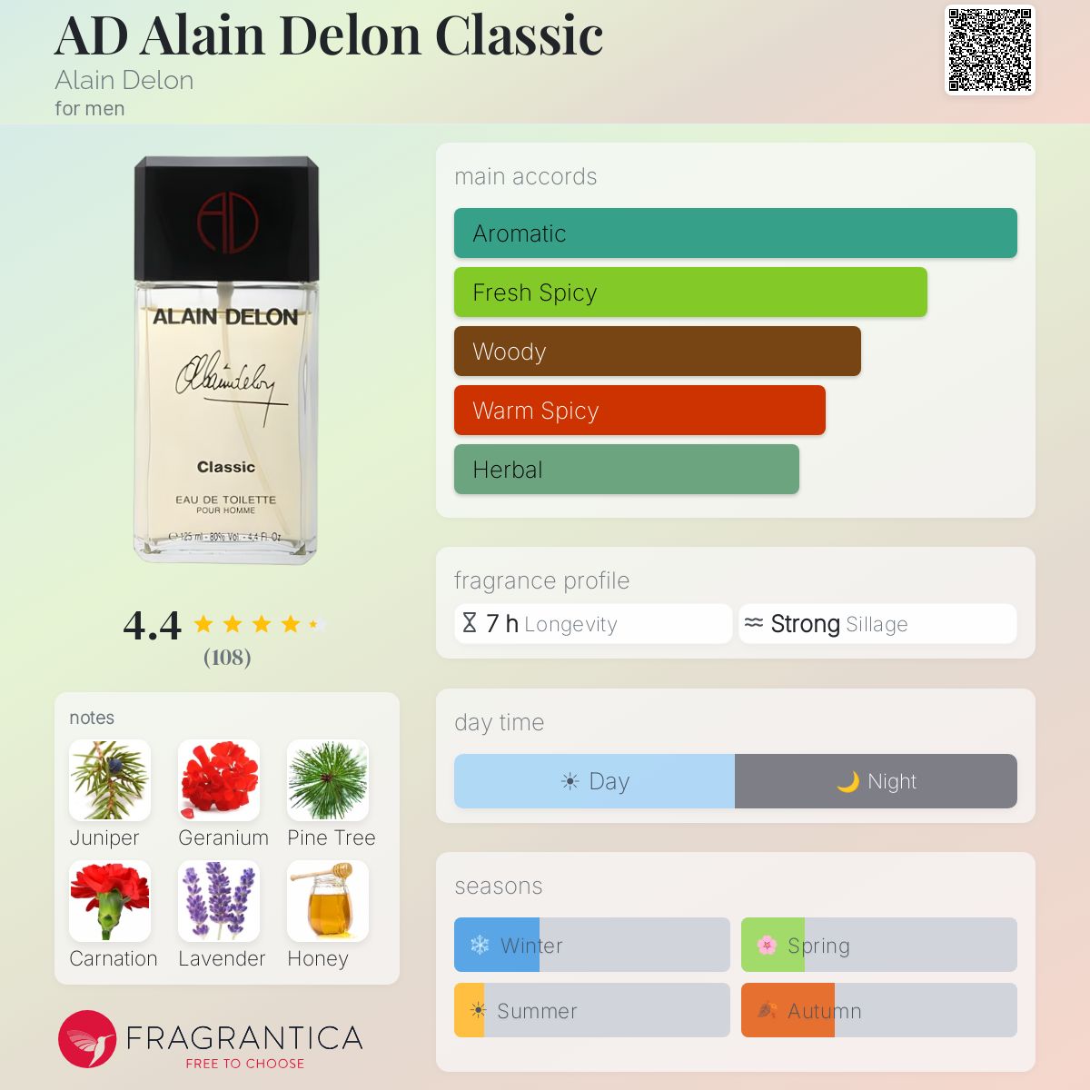 Profile card