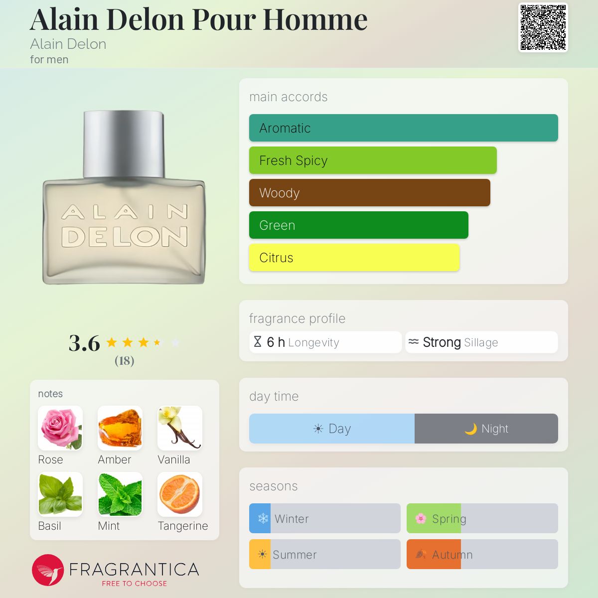 Fragrantica image 5