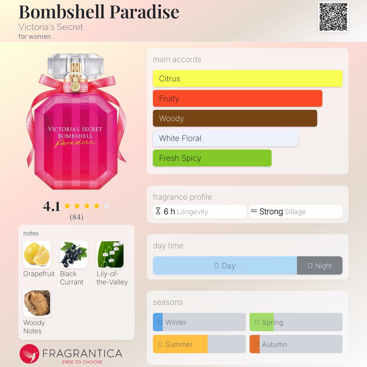 Bombshell Paradise Victoria's Secret perfume - a