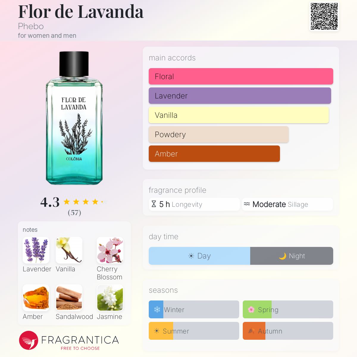 Profile card