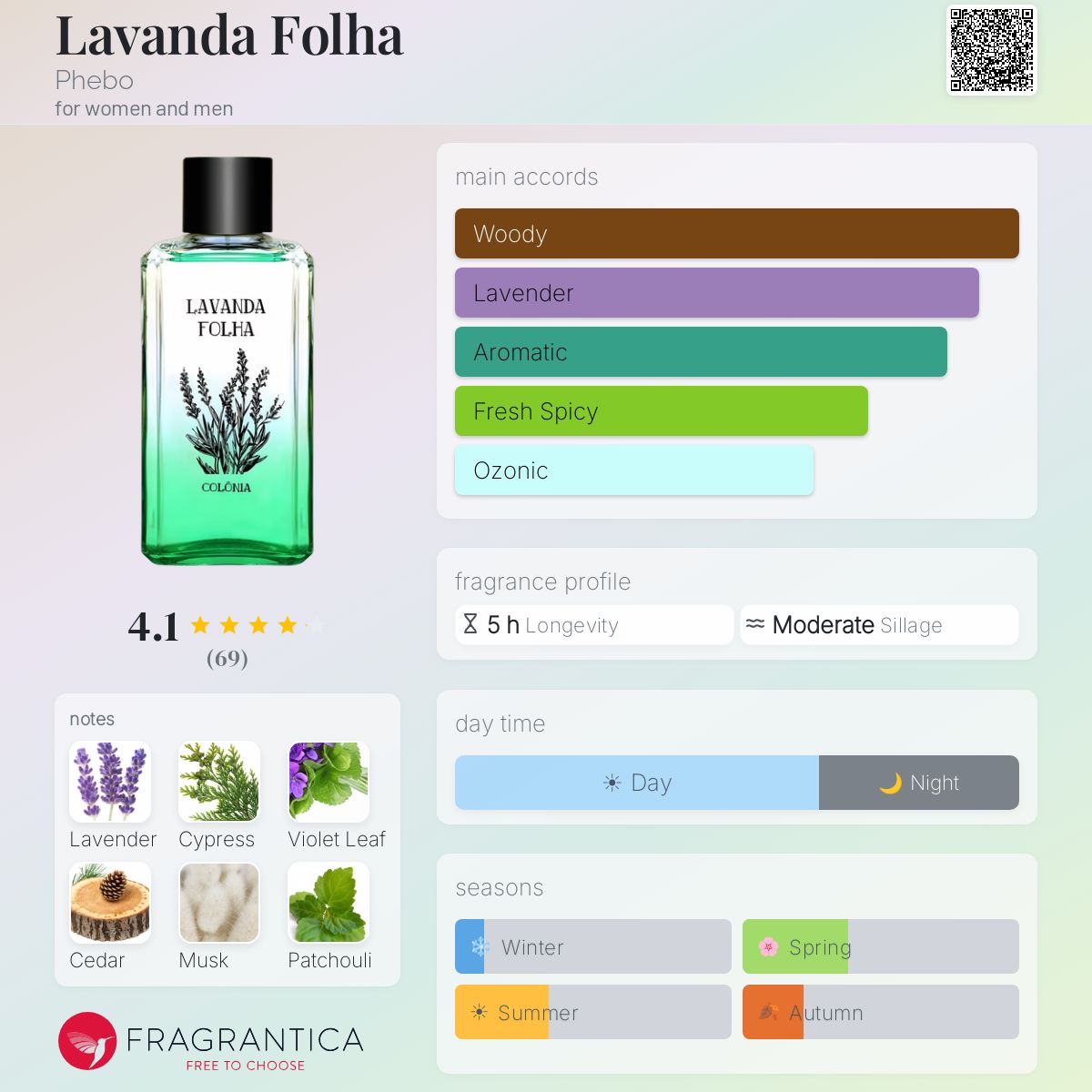 Profile card