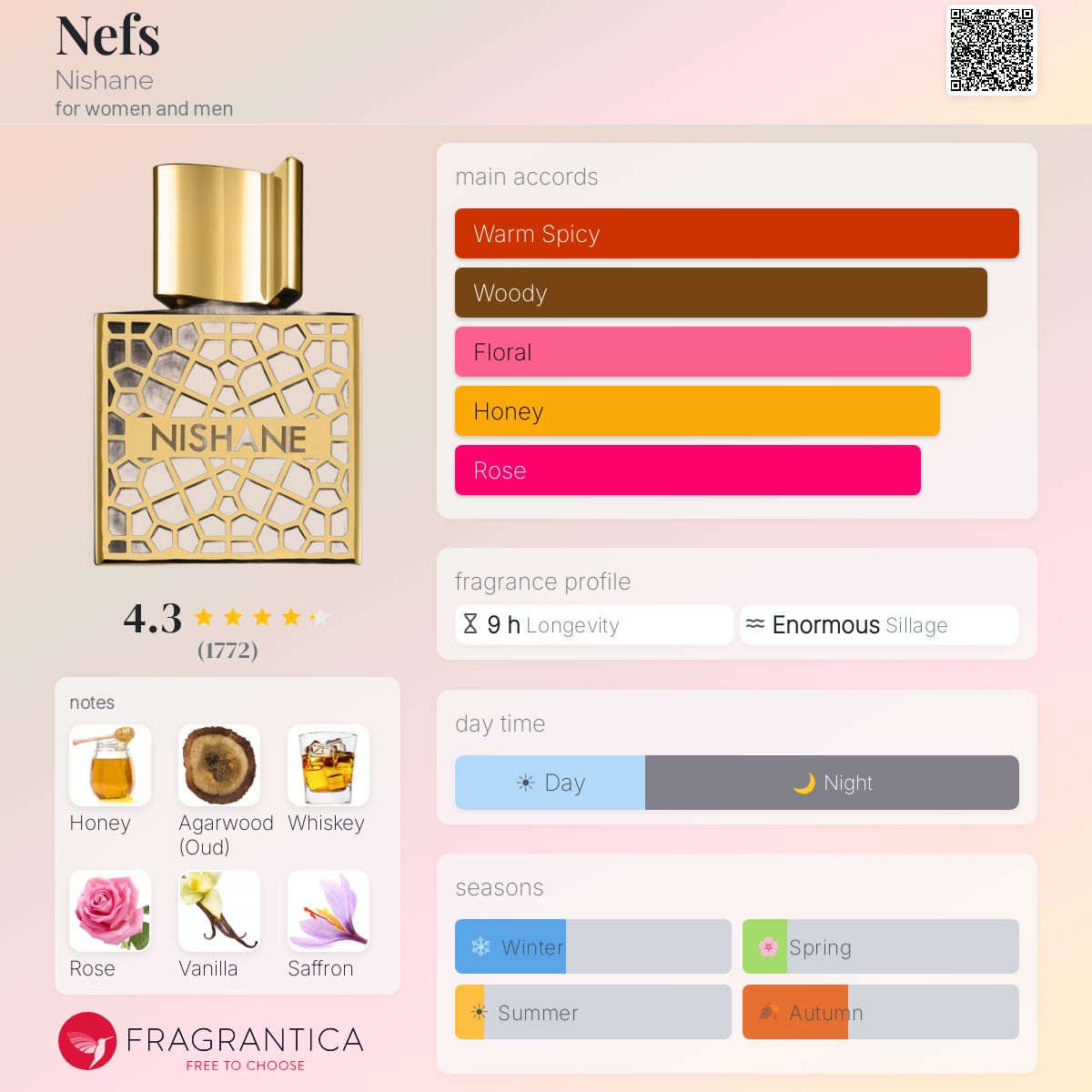 Profile card
