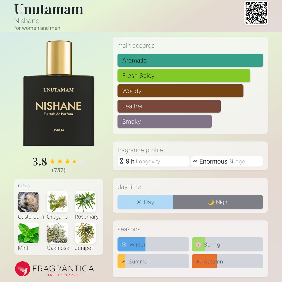 Unutamam Nishane perfume - a fragrance for women and men 2019