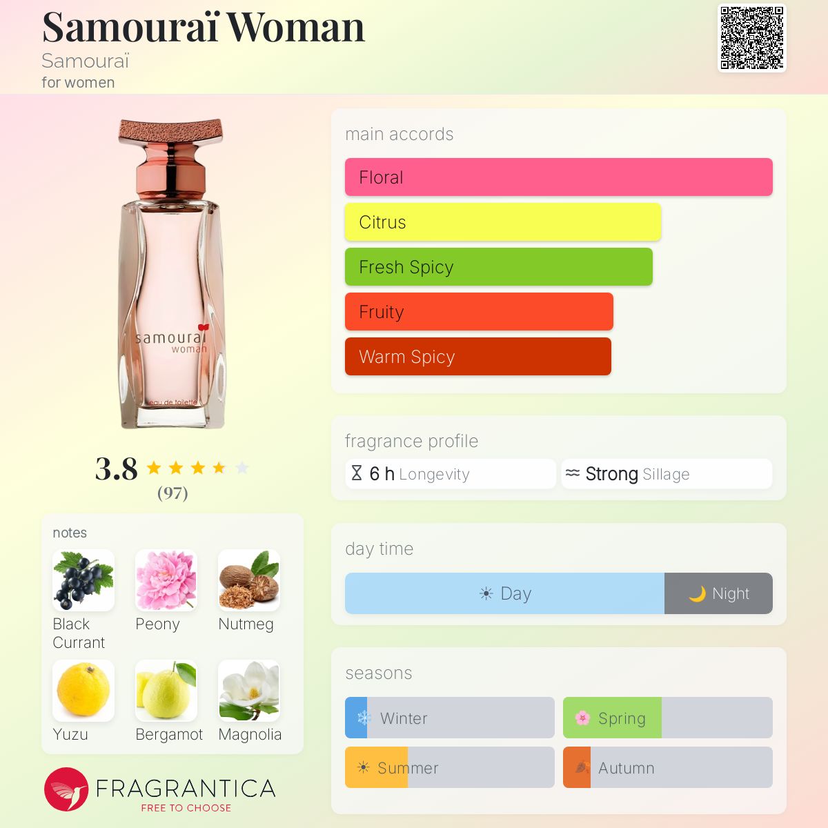 Fragrantica image 5