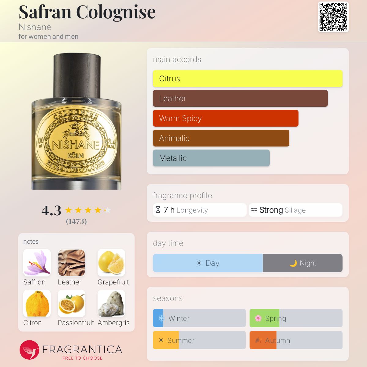 Profile card